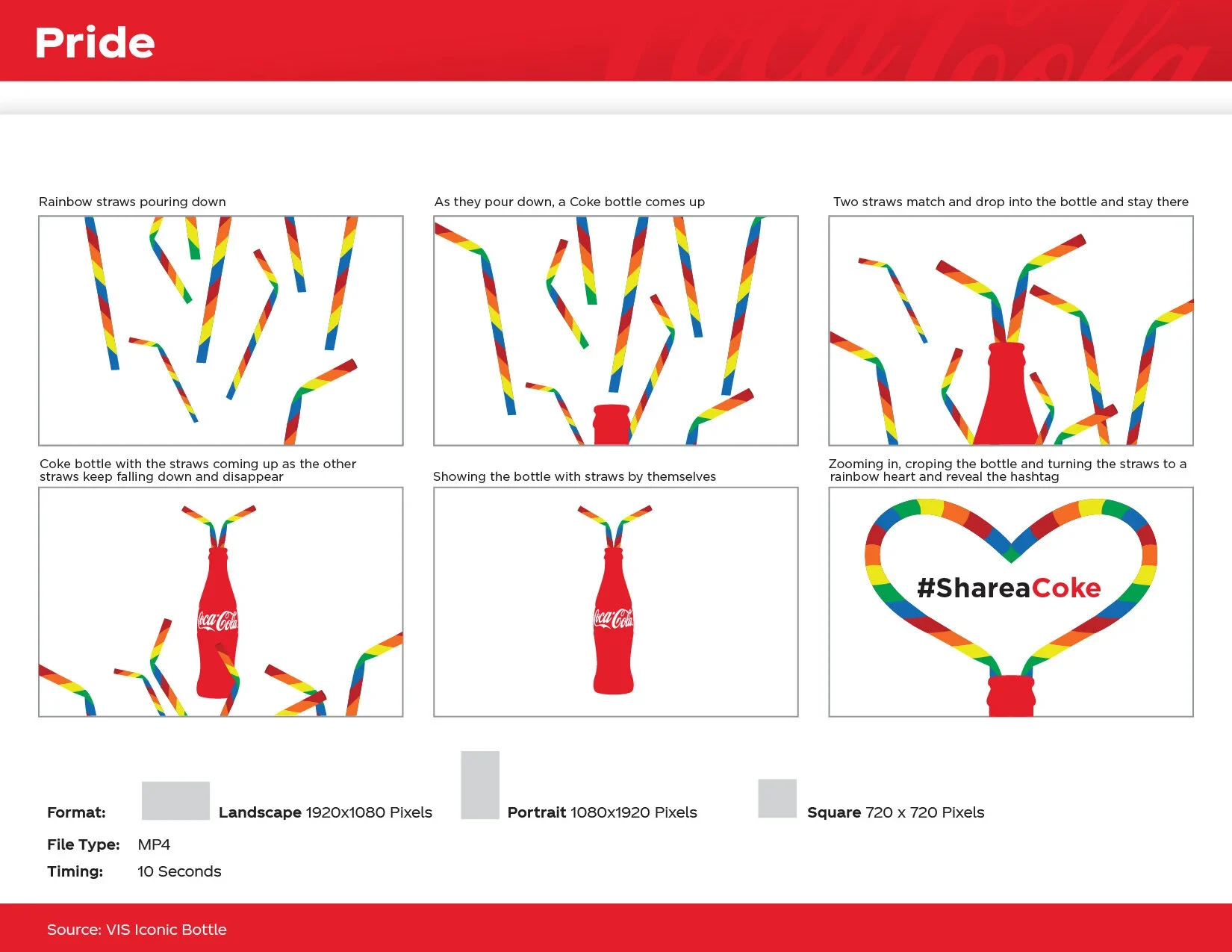 Pride storyboard: rainbow straws pour down, a Coke bottle rises and catches two straws, then the straws curve into a rainbow heart around #ShareaCoke.